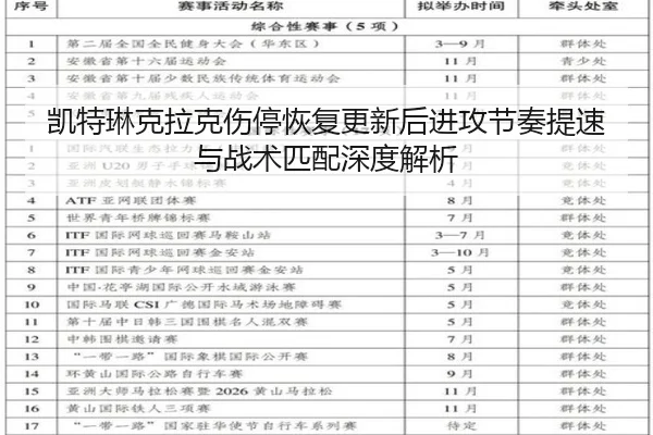凯特琳克拉克伤停恢复更新后进攻节奏提速与战术匹配深度解析（jiuyou）